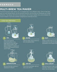 Instructional graphic with six illustrated steps for making iced tea using the Teabloom Multi-brew Glass Teapot + Kettle + Pitcher (51 oz), highlighting each function—from adding tea and water, steeping, filter removal, to chilling iced tea in a glass pitcher.