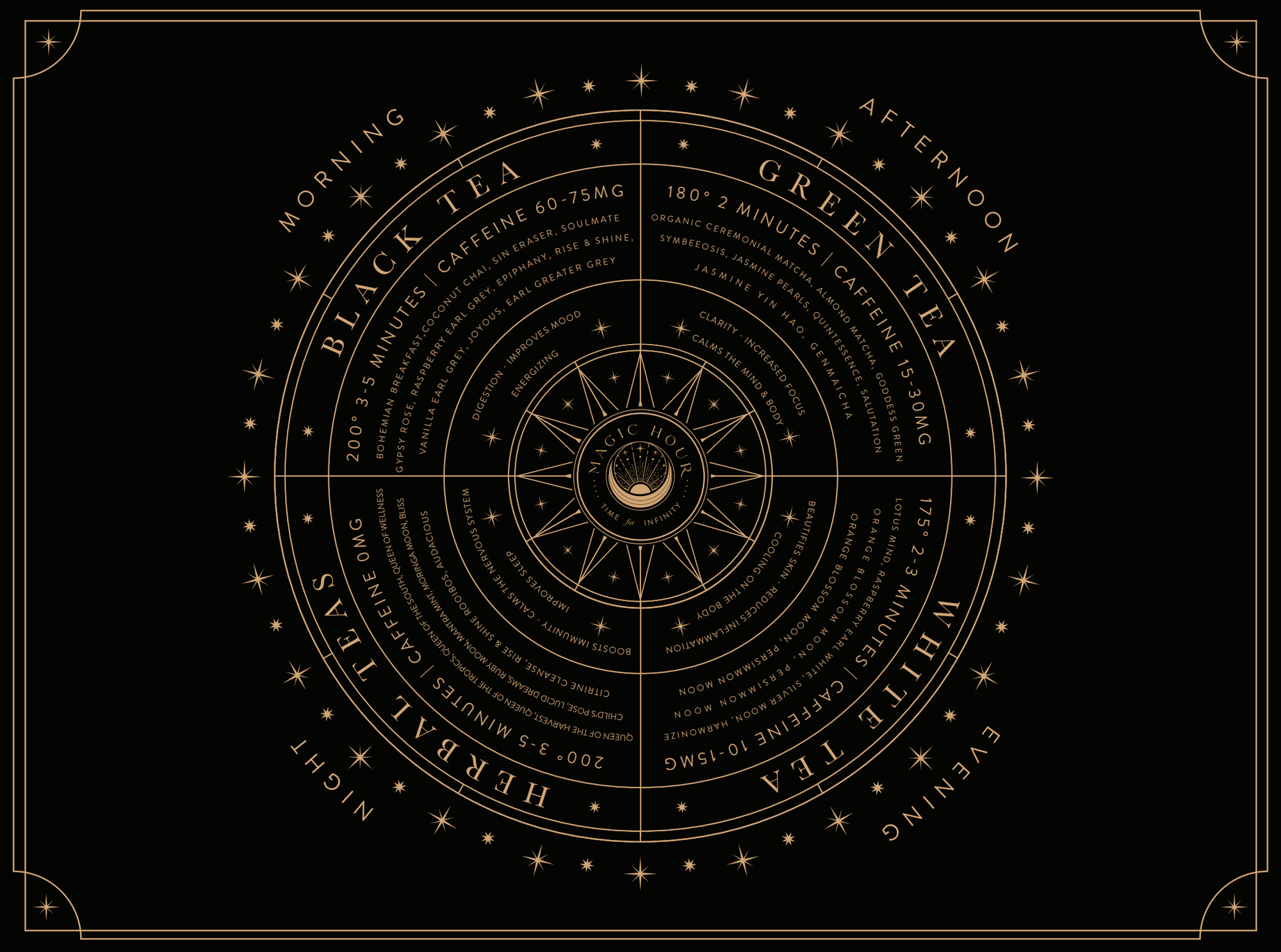 A chart in the style of a star map showing tea types with brewing recommendations based on the time of day. Categories include Black Tea, Green Tea, White Tea, and Herbal Tea, each with its caffeine content and ideal brewing details. Discover your perfect The Tea Genius Tea Towel by Alibaba among our organic loose leaf selections.