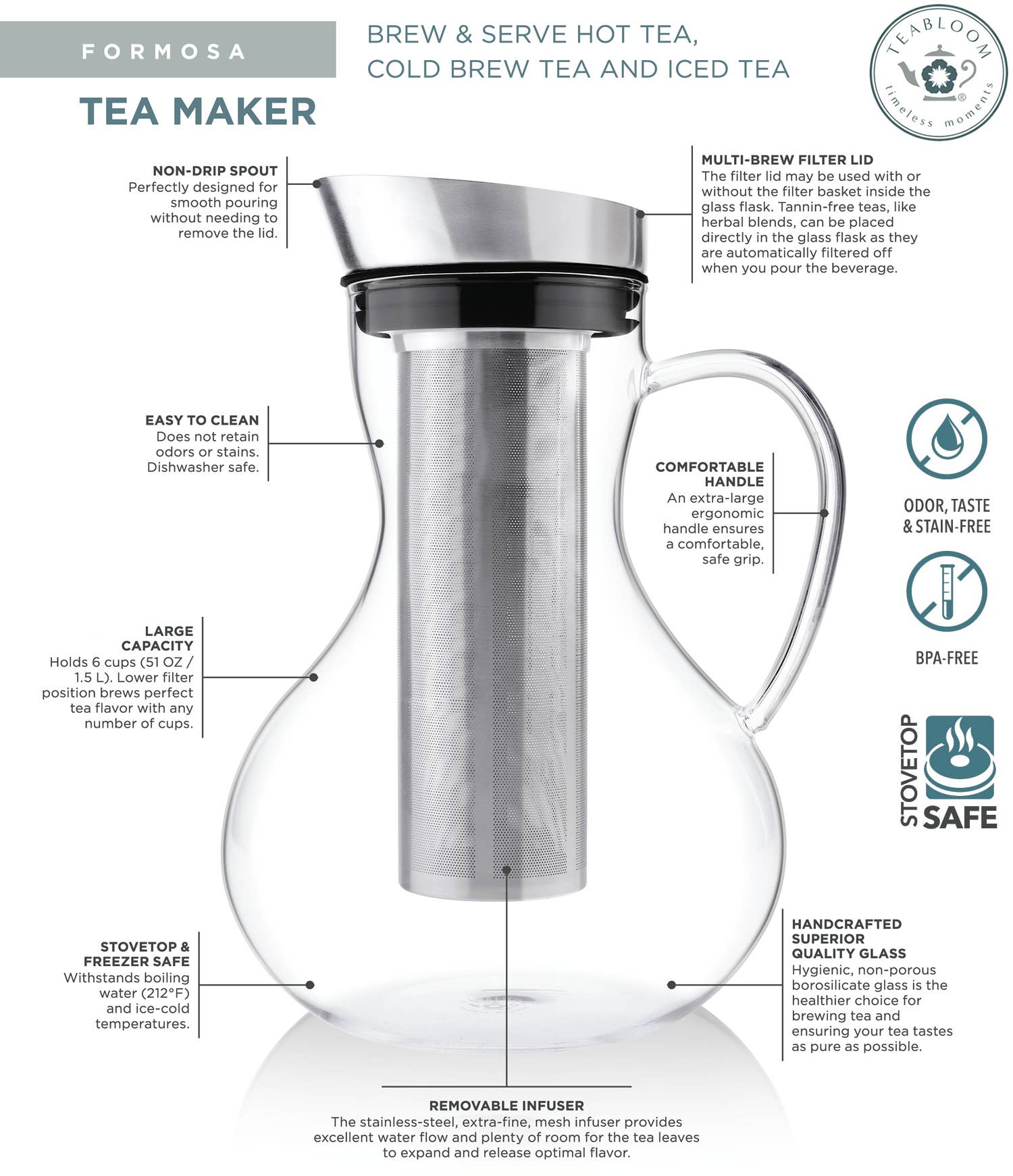 The Teabloom Multi-brew Glass Teapot + Kettle + Pitcher (51 oz) features a stainless steel infuser, comfy handle, large capacity, stovetop and freezer safety, easy cleaning, BPA-free glass, and a versatile filter lid for all beverages.