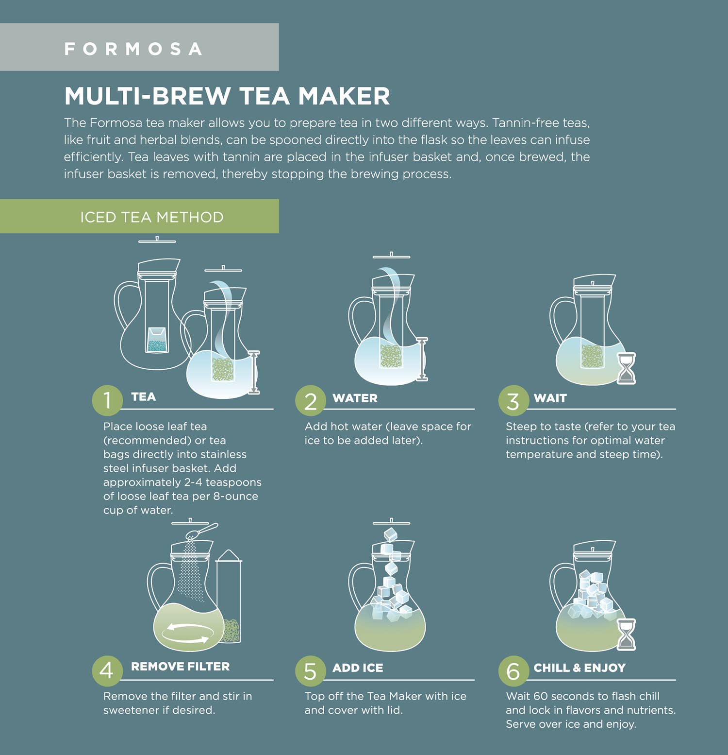 Instructional graphic with six illustrated steps for making iced tea using the Teabloom Multi-brew Glass Teapot + Kettle + Pitcher (51 oz), highlighting each function—from adding tea and water, steeping, filter removal, to chilling iced tea in a glass pitcher.
