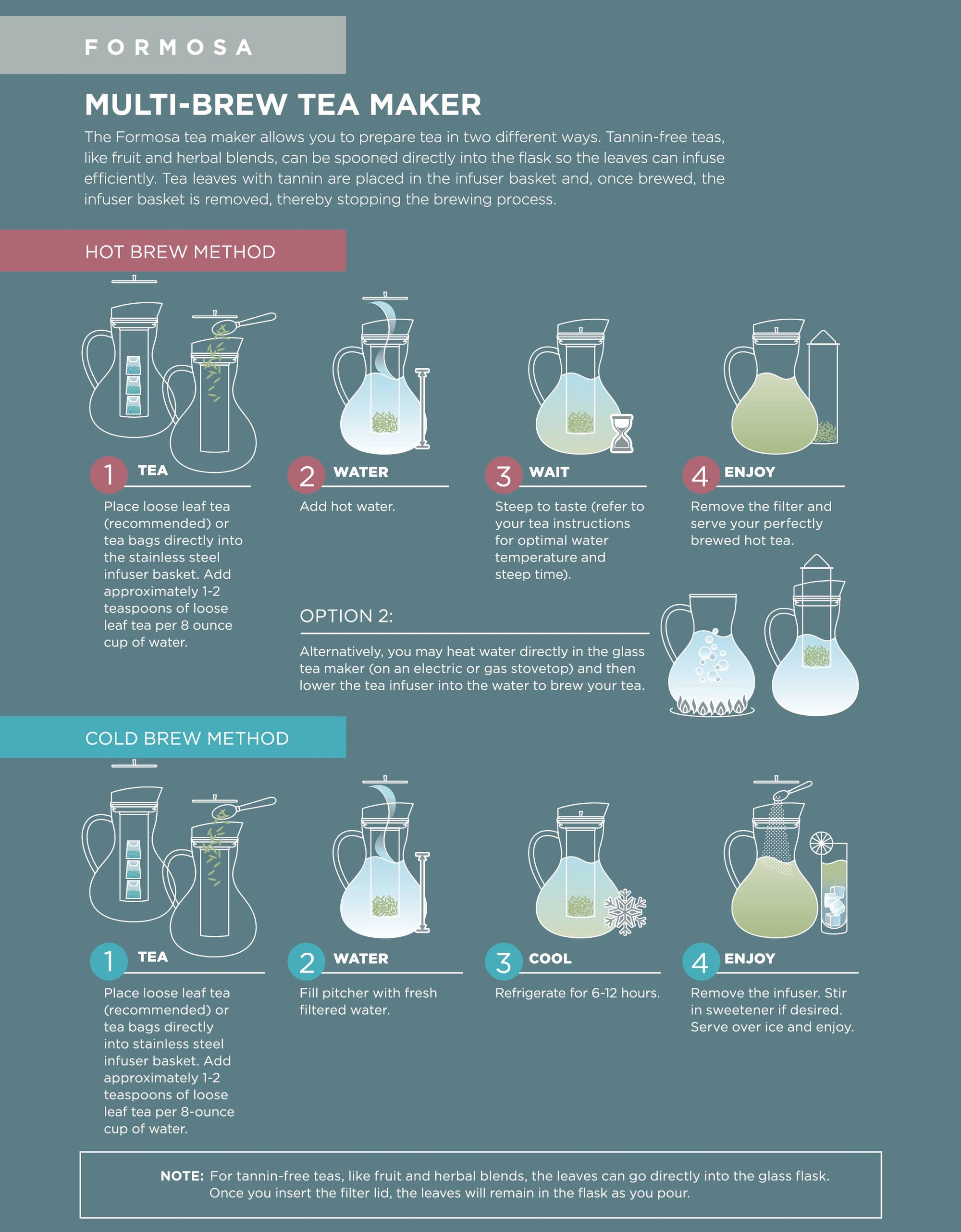 Infographic with labeled illustrations and color-coded steps shows how to use the Teabloom Multi-brew Glass Teapot + Kettle + Pitcher (51 Oz) for brewing hot and cold tea, highlighting each process using its glass pitcher feature.